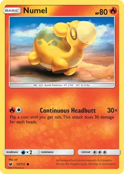 Numel